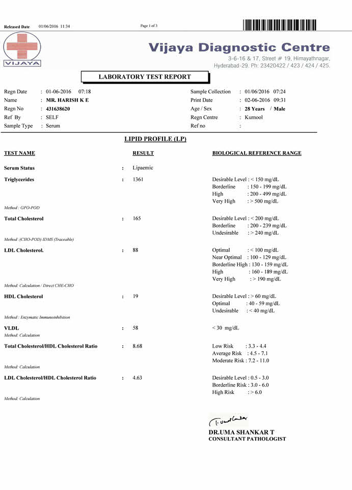 How Spirulina Lowered my Triglycerides- in just 45 days